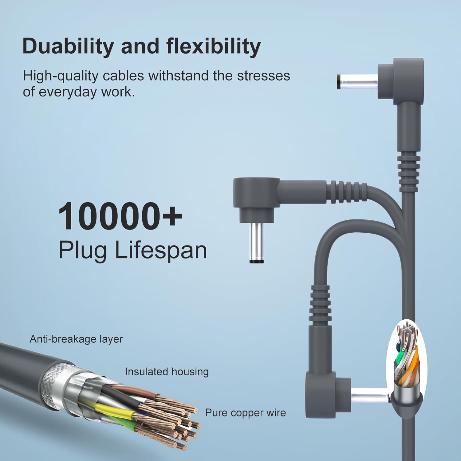 Dyson Charger for - V10, V11, V12, V15 - AU Plug