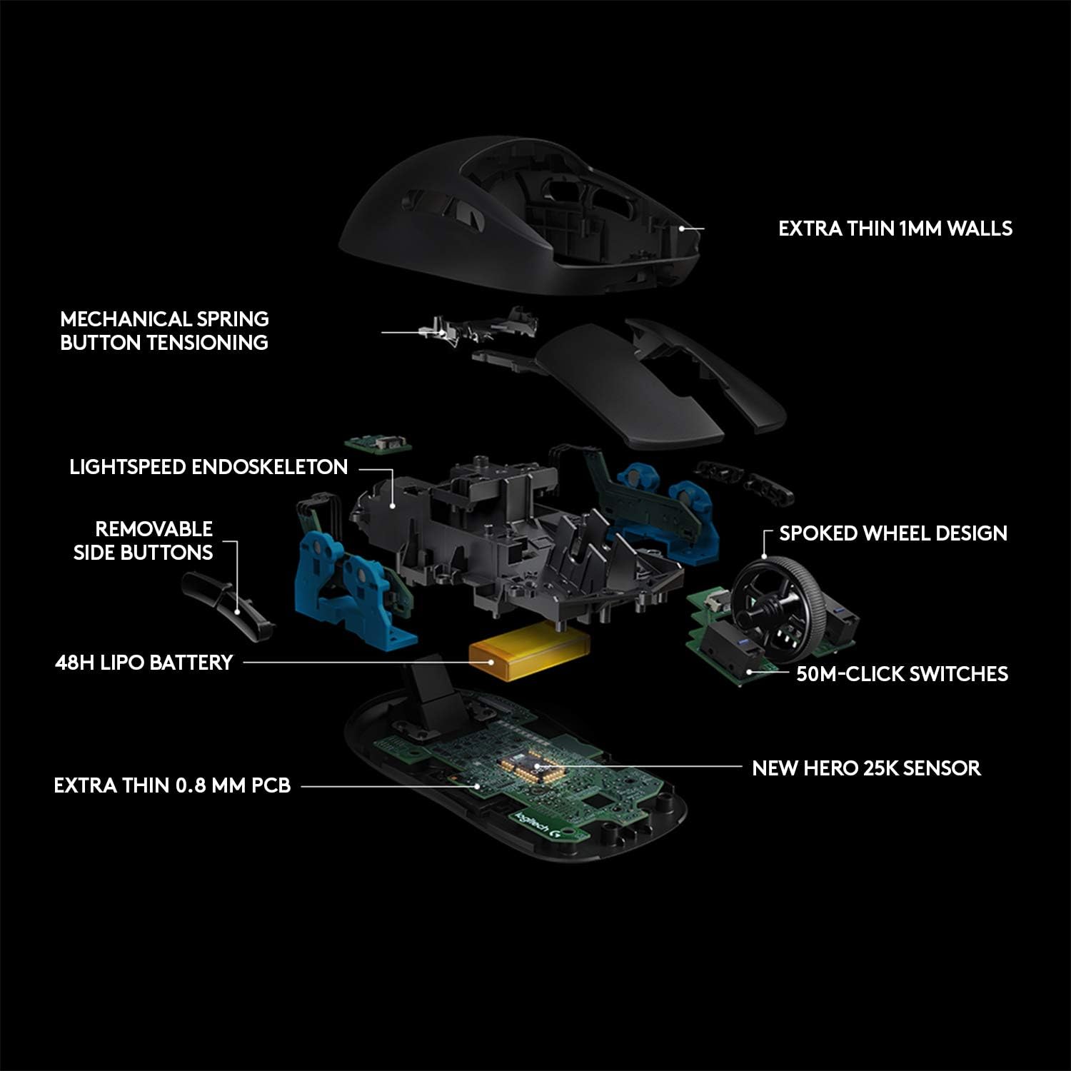 Logitech G Pro Wireless Gaming Mouse Logitech