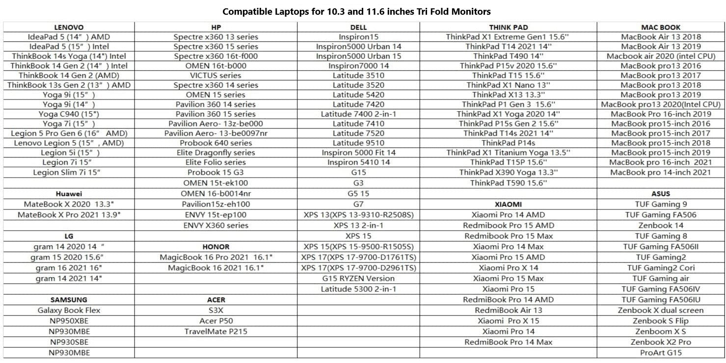 Dual Portable Triple Fold 1080P IPS FHD Monitor Screen Extender For Laptops Trion