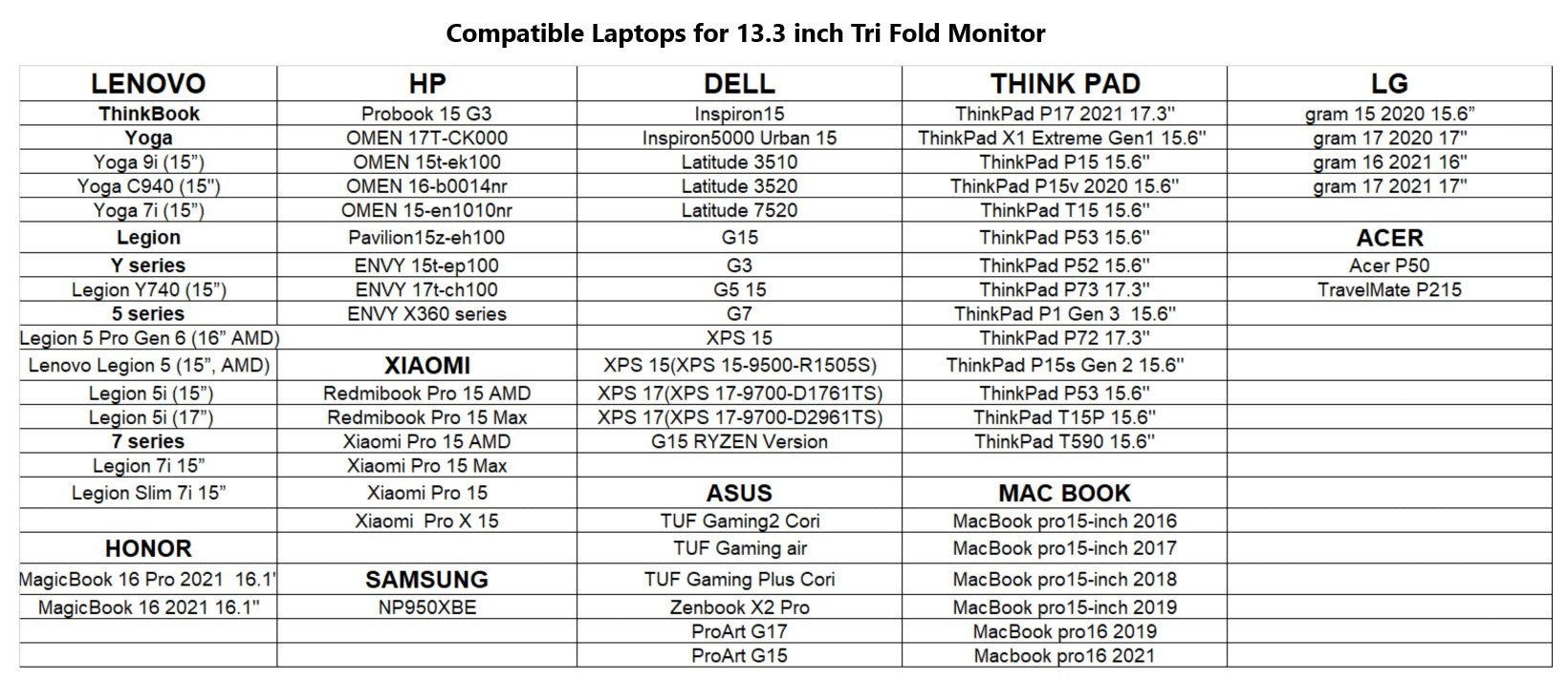 Dual Portable Triple Fold 1080P IPS FHD Monitor Screen Extender For Laptops Trion
