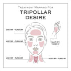 TriPollar Desire Facial Renewal & Rejuvenation Device (Copy) Tripollar