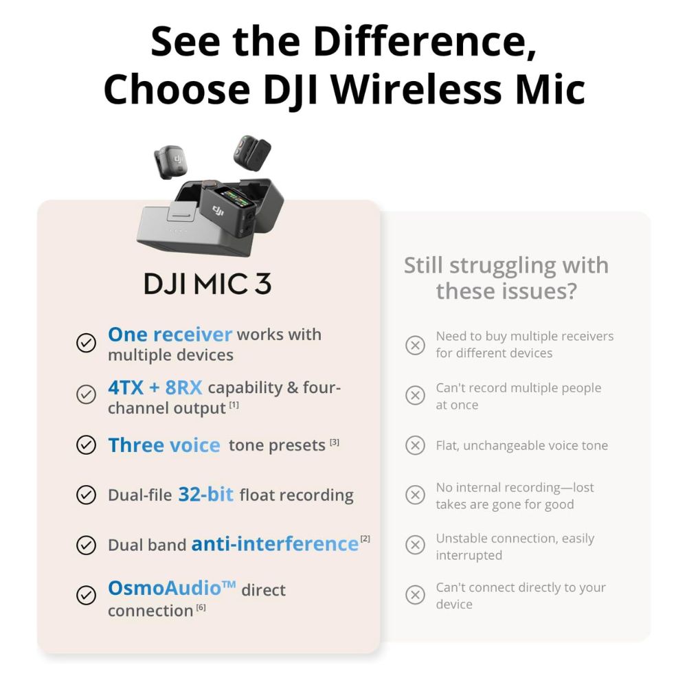 DJI Mic 3 (1 TX + 1 RX) Wireless Video Microphones DJI