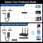 Starlink V3 Ethernet Adapter (AU Version) – Pristine – Refurbished