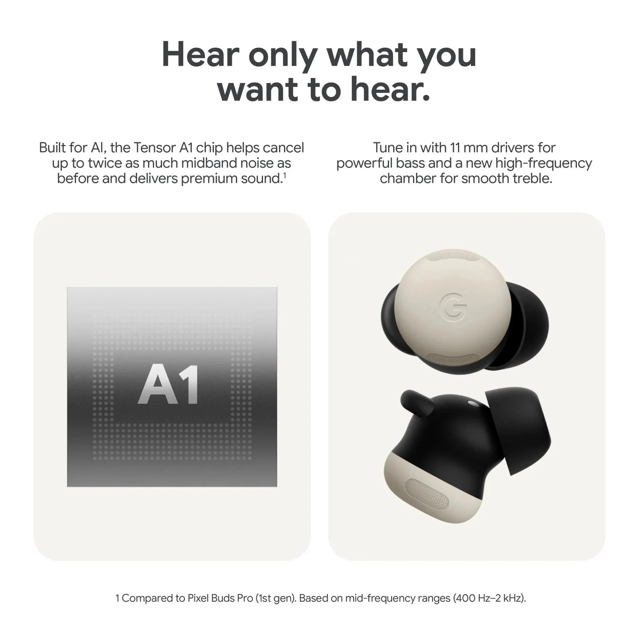 Google Pixel Buds Pro 2 (hazel) – Wireless Noise-Cancelling Earbuds with Adaptive Sound & Long Battery Life - (AU Version) - Box Damaged Google