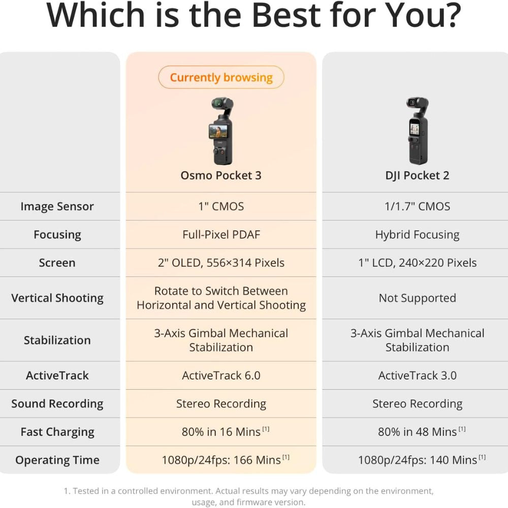 DJI Osmo Pocket 3 Creator Combo - 4K Vlogging Camera - 3-Axis Stabilization, Mic Included (Copy) DJI