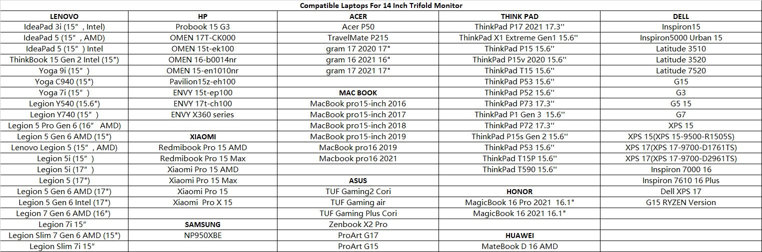 Dual Portable Triple Fold 1080P IPS FHD Monitor Screen Extender For Laptops Trion