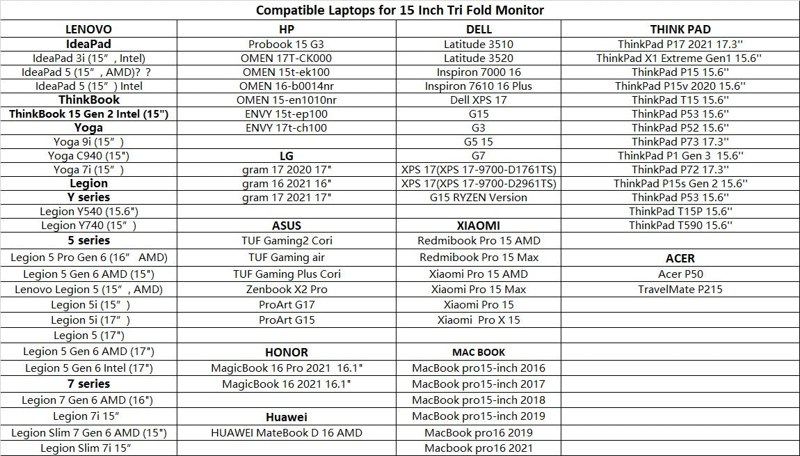 Dual Portable Triple Fold 1080P IPS FHD Monitor Screen Extender For Laptops Trion